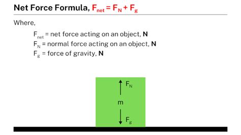net force formula|Iba pa.